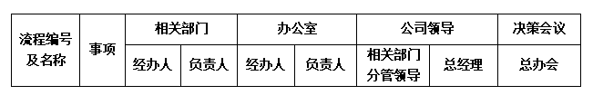 “流程”誰有權(quán)？.png